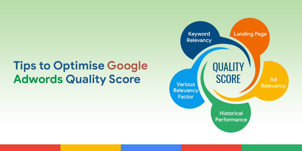 google adwords quality score
